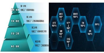 工業(yè)互聯(lián)網(wǎng)優(yōu)秀案例丨傳統(tǒng)服裝企業(yè)利用互聯(lián)網(wǎng)轉型升級 互聯(lián)網(wǎng) 大規(guī)模個性化定制的解決方案