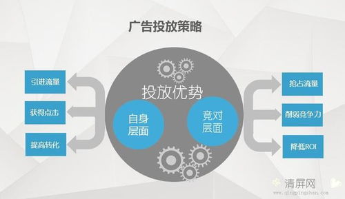 廣告投放渠道有哪些 有什么區(qū)別